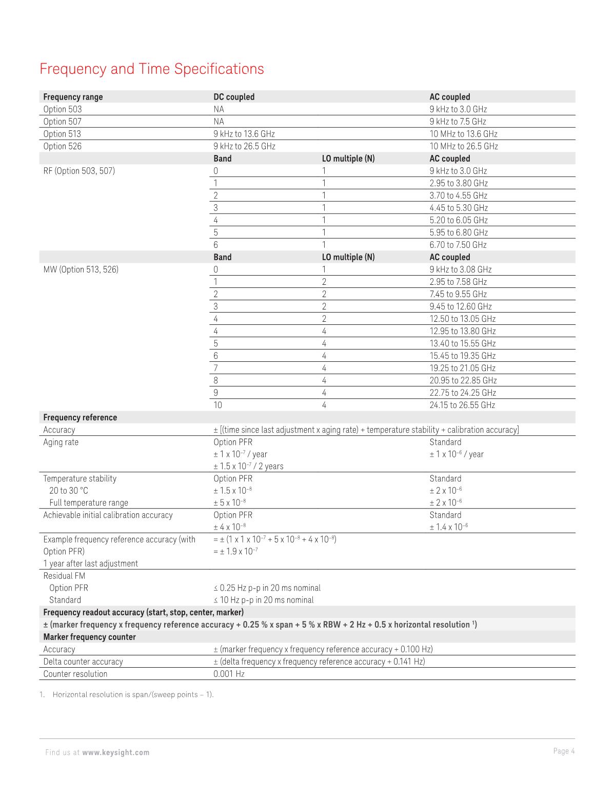 N9000B CXA信號分析儀_4.JPG