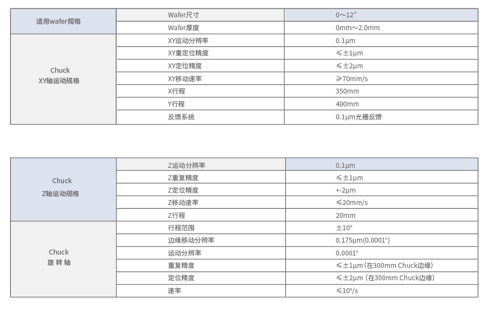 X12參數(shù).png